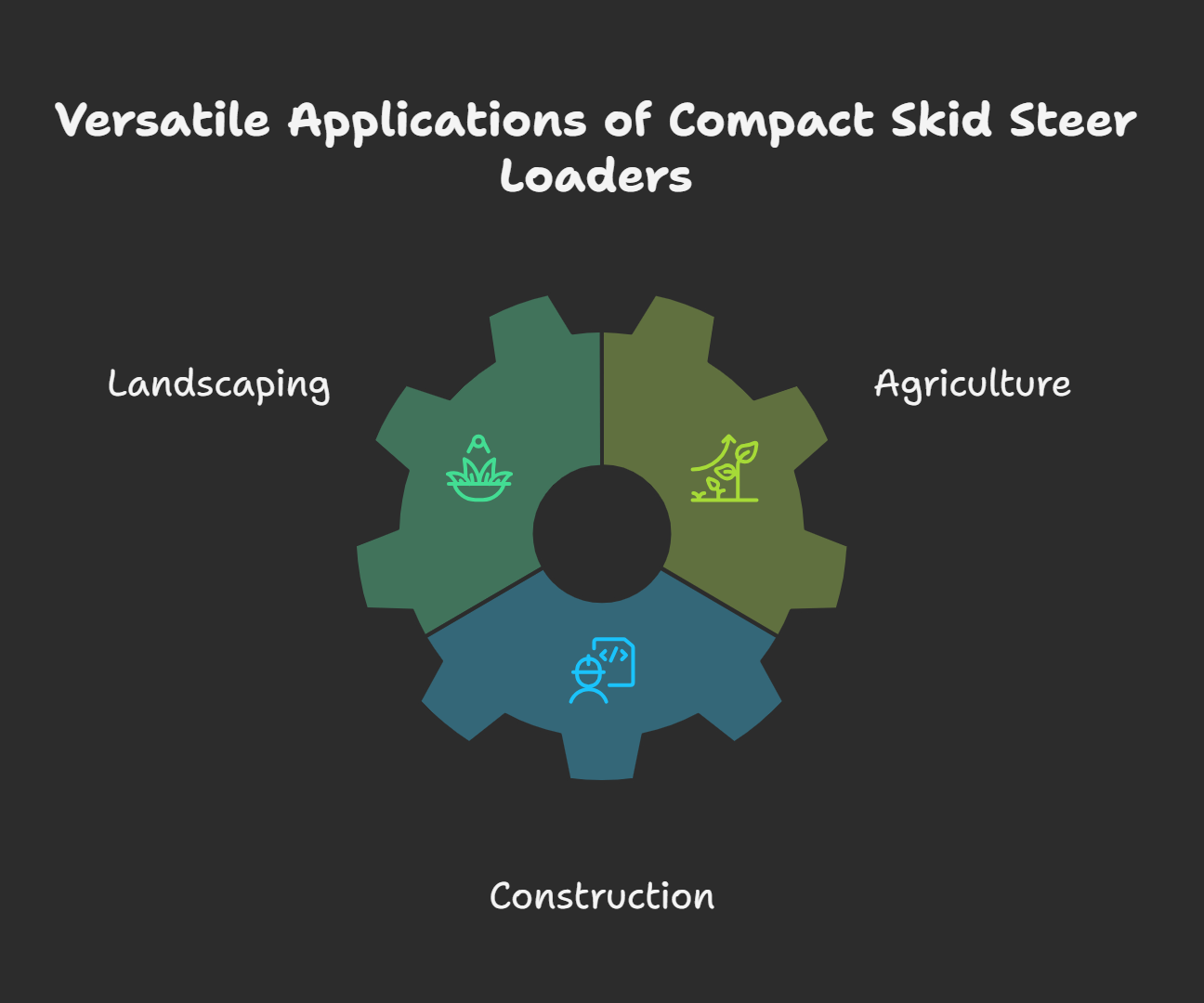 Compact loader application